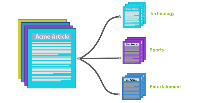 What is text classification and how does it work?